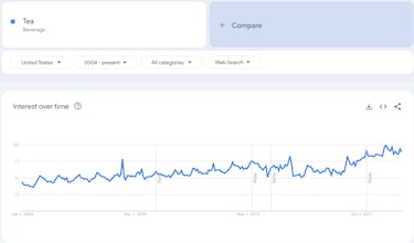 Tea searches hit new record in the US