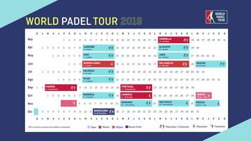 Madrid pierde el Master Final
en beneficio de Barcelona