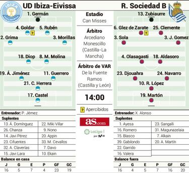 El Ibiza sale a apalabrar la permanencia a costa del Sanse