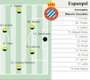 Alineación posible del Espanyol ante el Alavés en LaLiga EA Sports