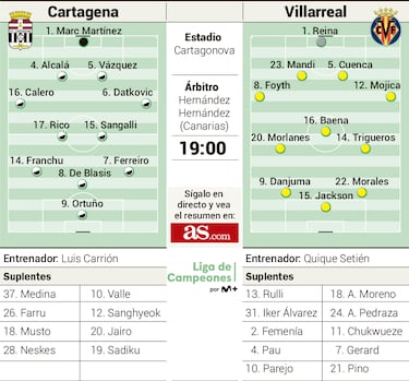 La vista puesta en la Liga