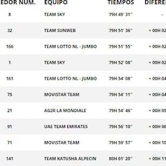 Etapa 19: clasificación y así queda la general del Tour