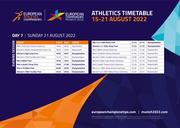 Estos son los horarios del domingo 21 de agosto en el Europeo de Atletismo 2022