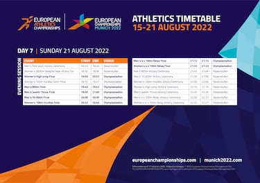 European Athletics Championships 2022: when is it and where is it held?