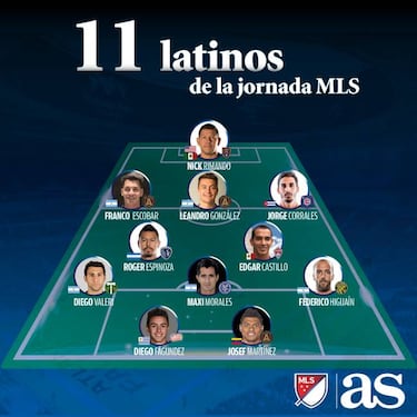 El once ideal de latinos en la semana 14 de la MLS