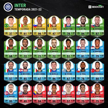 Alineación posible del Real Madrid hoy contra el Inter en Champions