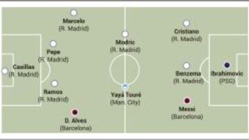 La alineación de Zidane.