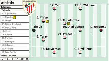Campito del Athletic ante el Girona