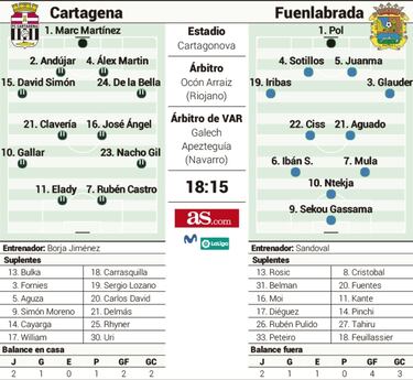 Duelo de rachas positivas en el Cartagonova