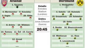 El tridente Özil-Cazorla-Ramsey, baza gunner ante el Dortmund