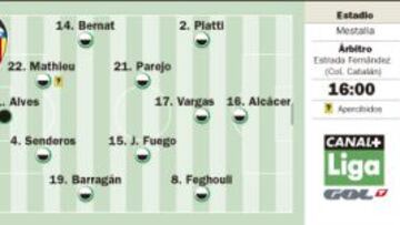 Rampa de despegue para dos