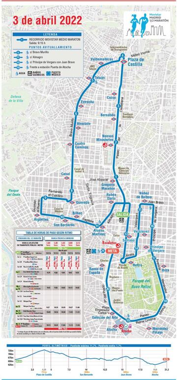 El circuito del Movistar Medio Maratón de Madrid.