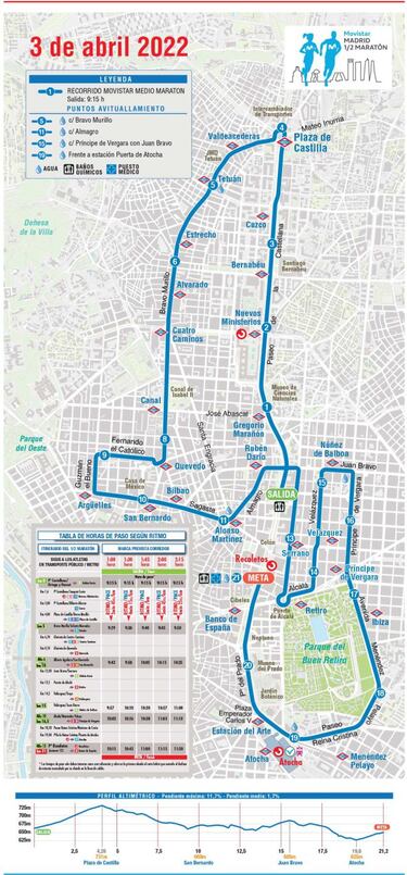 17.000 corredores 'calentarán' Madrid en el Medio Maratón: todo lo que debe saber