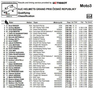 Binder, imparable hacia la pole y Jorge Martn empezar cuarto