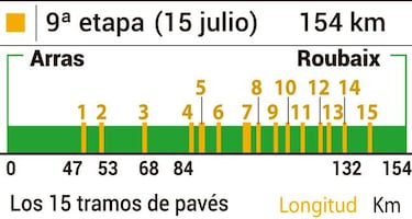 Landa, Nairo y Valverde ruedan en la 'trampa' de pavés del Tour