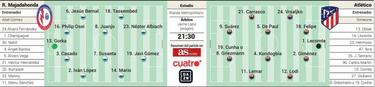 Posible alineación del Atlético en la Copa del Rey ante el Rayo Majadahonda