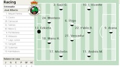 Alineación posible del Racing contra el Eibar en El Sardinero