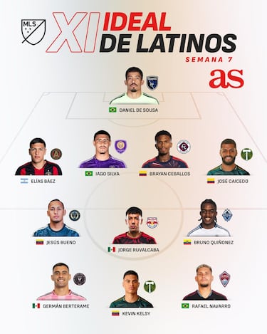 ADN mexicano en el XI ideal latino de MLS