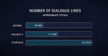 Bethesda avisa: Starfield no será Skyrim en el espacio