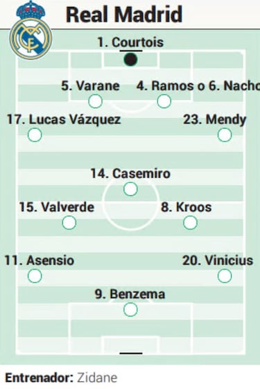 Posible alineación del Real Madrid contra el Elche en LaLiga Santander