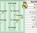 Alineación posible del Real Madrid en el Euroderbi: Mbappé lo condiciona todo