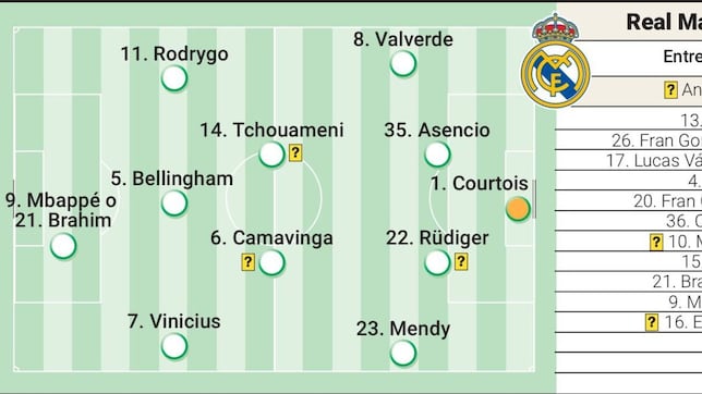 Alineación posible del Real Madrid en el Euroderbi: Mbappé lo condiciona todo