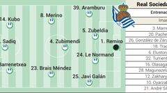 Campito de la Real Sociedad ante el Mallorca en Copa