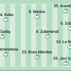 Alineación posible de la Real Sociedad contra el Mallorca en la Copa del Rey