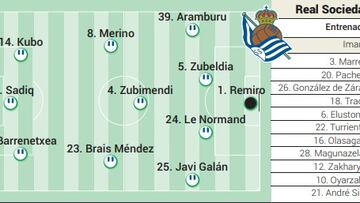 Campito de la Real Sociedad ante el Mallorca en Copa