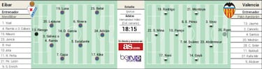 Alcácer se sentará en el banquillo y Nani debuta
