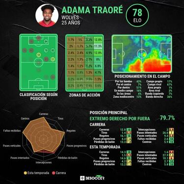El Leeds se lanza a por Adama Traor¨¦
