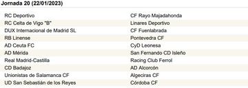 La Primera RFEF, jornada a jornada