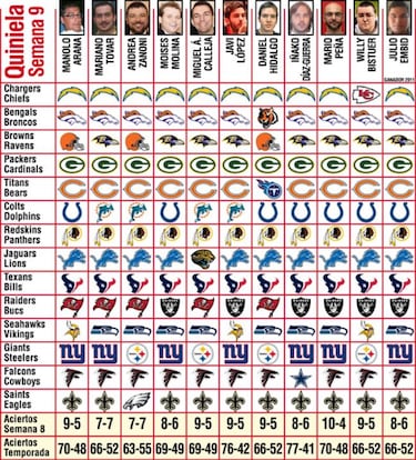 Pronósticos (S-9) y una tendencia preocupante