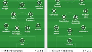 Alineaciones del Francia - Polonia del Mundial 2022