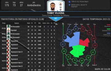 El gráfico de Tonny Vilhena.