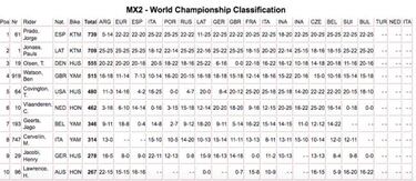 Jorge Prado, victoria en Bulgaria y es más líder