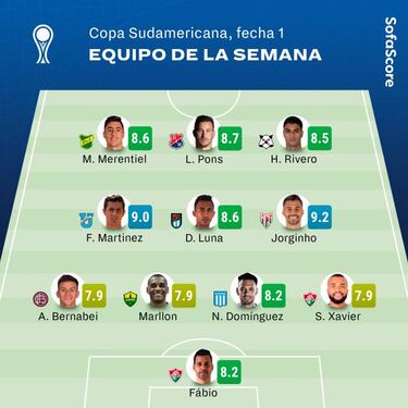 El once ideal en la primera fecha de Libertadores y Sudamericana