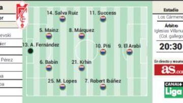 Khrin toma el mando frente al nuevo Eibar de Borja Bastón