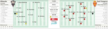 El Albacete y el Zaragoza, en busca de una victoria para crecer