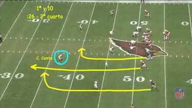 El diseño de rutas del ataque de Bruce Arians y sus Cardinals