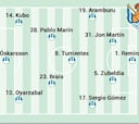 Alineación posible de la Real Sociedad ante el Valencia en LaLiga EA Sports