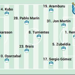 Alineación posible de la Real Sociedad ante el Valencia en LaLiga EA Sports