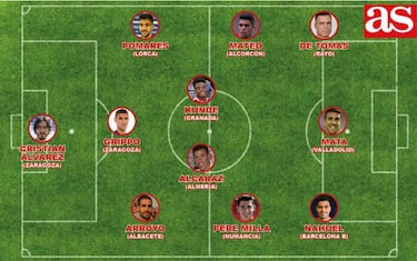 El mejor once de Segunda: Mata, De Tomás, Mateo, Kunde, Milla...