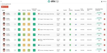 ¿En qué equipo europeo encajaría mejor Darwin Núñez?