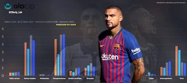 Boateng marcará menos con el Barça que con Las Palmas