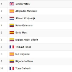 Etapa 16: clasificaciones y así queda la general de la Vuelta