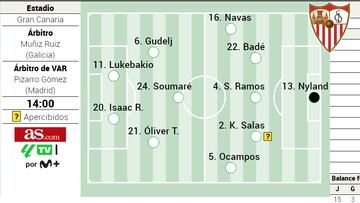 Un posible once del Sevilla ante Las Palmas.