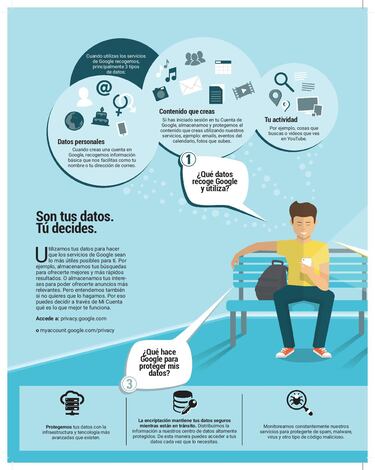 Google celebra el Día del Internet Seguro con consejos y herramientas para la navegación