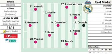 Posible alineaci¨®n del Real Madrid contra el Celta en Liga