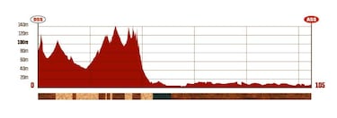 Rally Dakar 2026: horario, TV, recorrido y dónde ver la Etapa 13 en directo